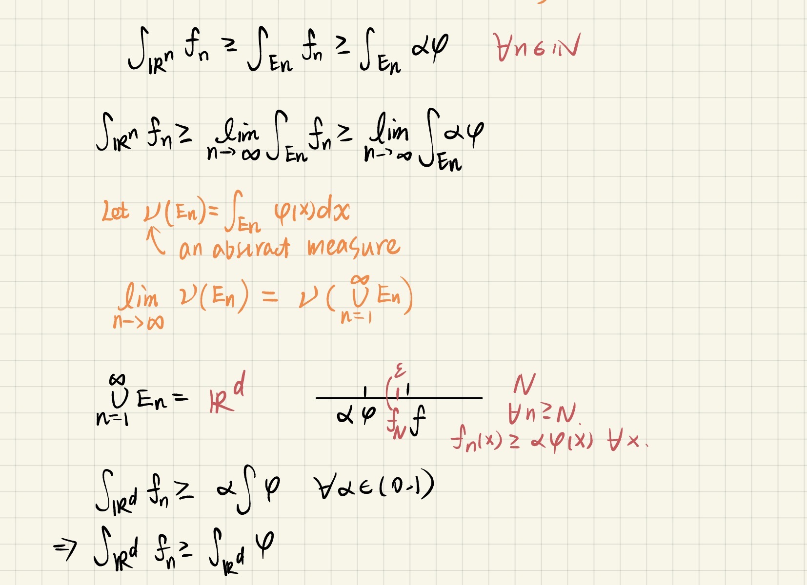 Real Analysis: measure, integration